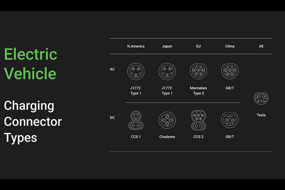 Electric vehicle charging connector types